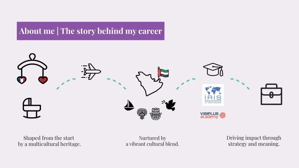 Kenza Brunet, Global Communications Director and Narrative Architect.