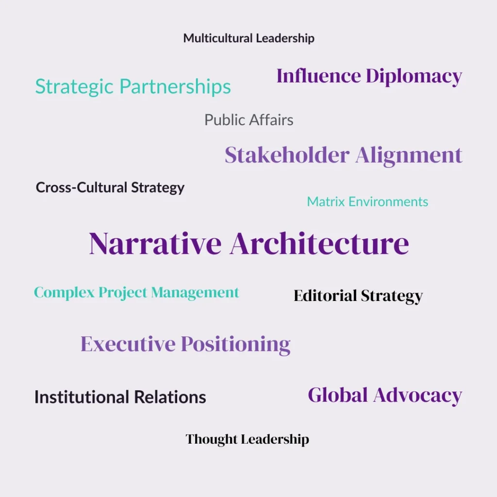 Visual word cloud of Kenza Brunet’s expertise: Narrative Architecture, Strategic Partnerships, Global Advocacy, Global Communications, and Institutional Relations. Highlights 15 years of leadership in stakeholder alignment and Executive Positioning.